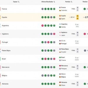 开云体育运营团队-榜首易主！西班牙战平埃及让出FIFA世界第一，法国登顶